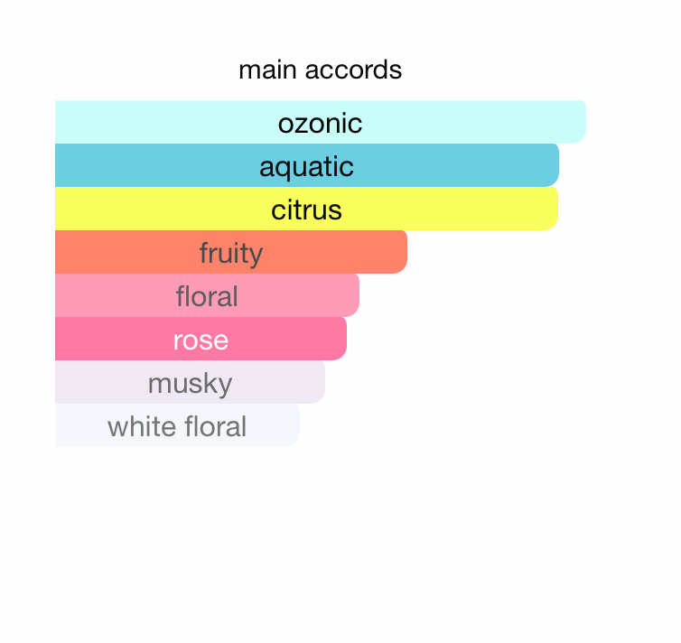 Modern Princess Blooming (Women)