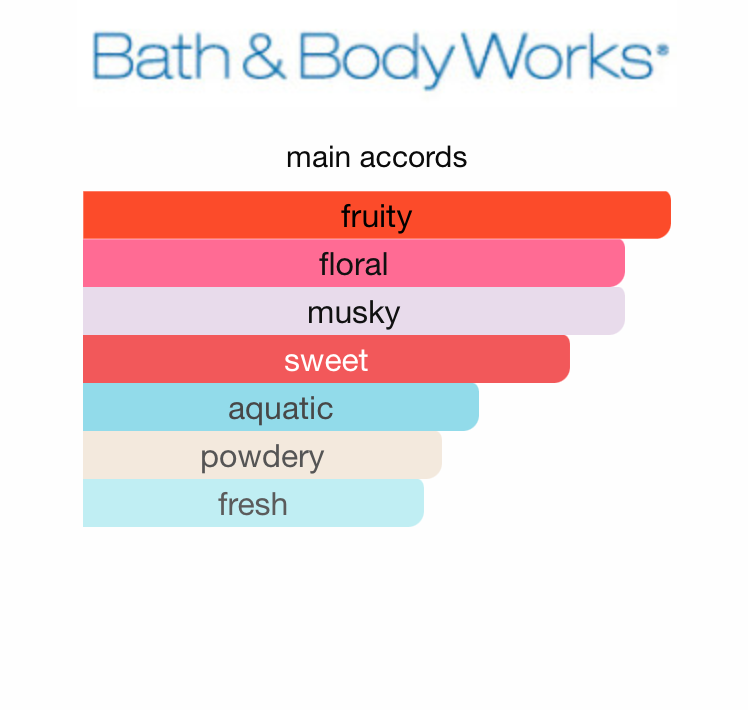 Sapphire Moon Body Mist (Women)