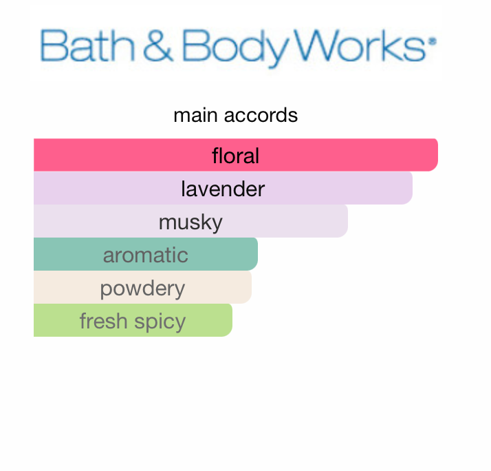 BBW Cozy Evening Body Mist (Women)