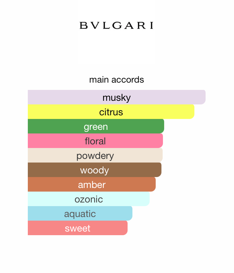 Bvlgari Man Rain Essence