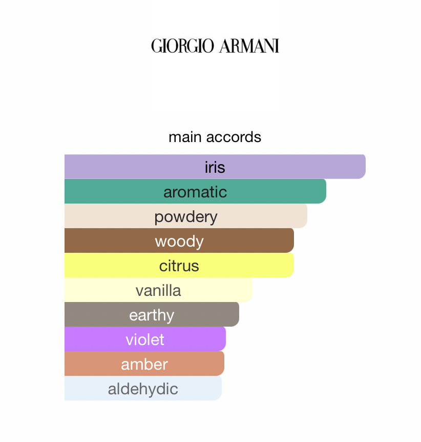 Armani Code Parfum (Men)