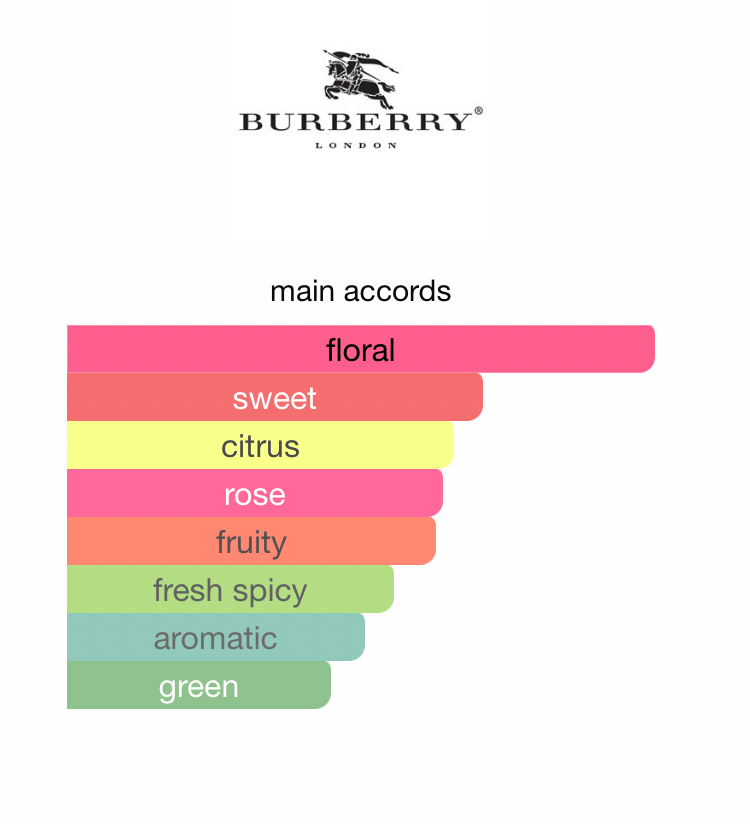 My Burberry (Women)
