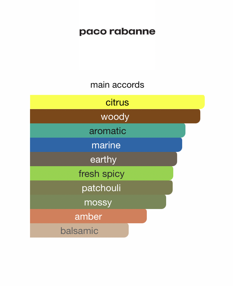 Invictus Silver Cup Collector's Edition (Men)