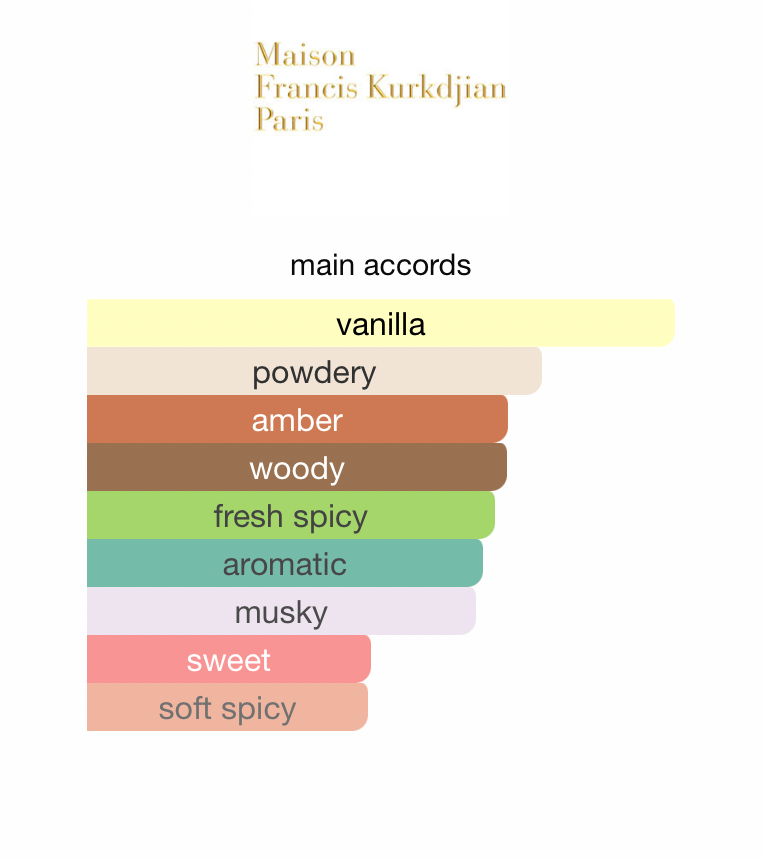 Gentle Fluidity Gold (Unisex)