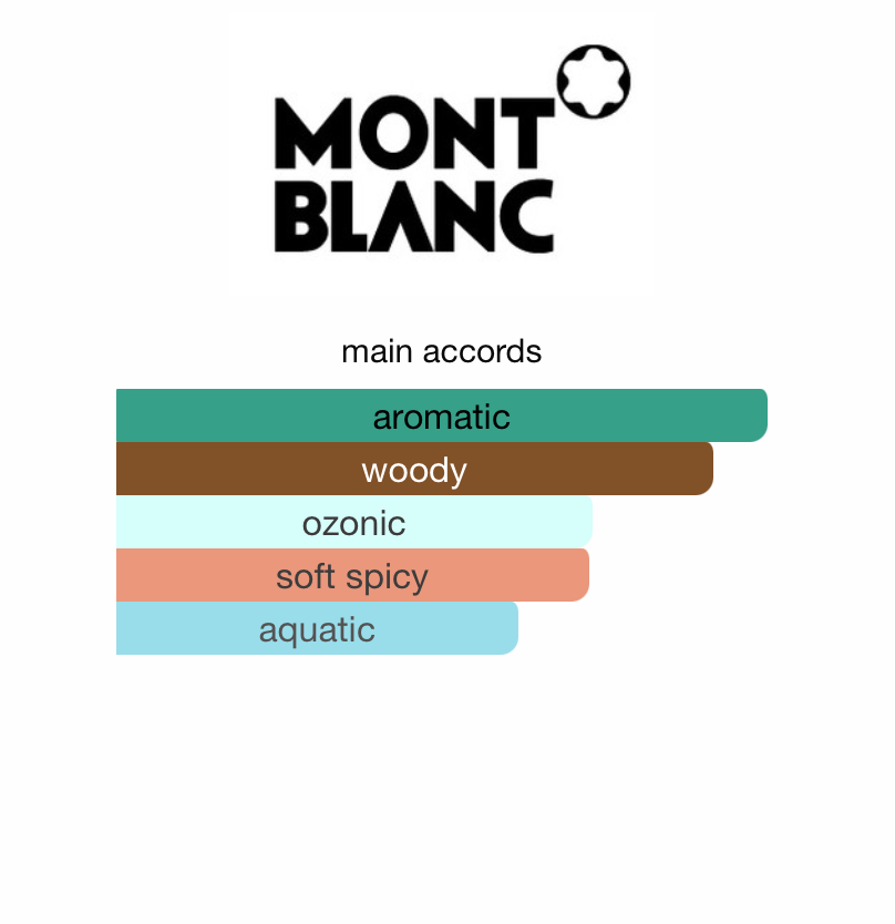 Explorer Platinum (Men)