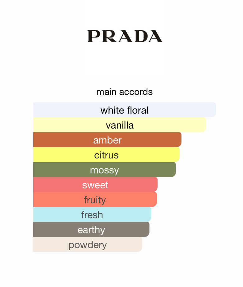 Prada Paradoxe Intense (Women)