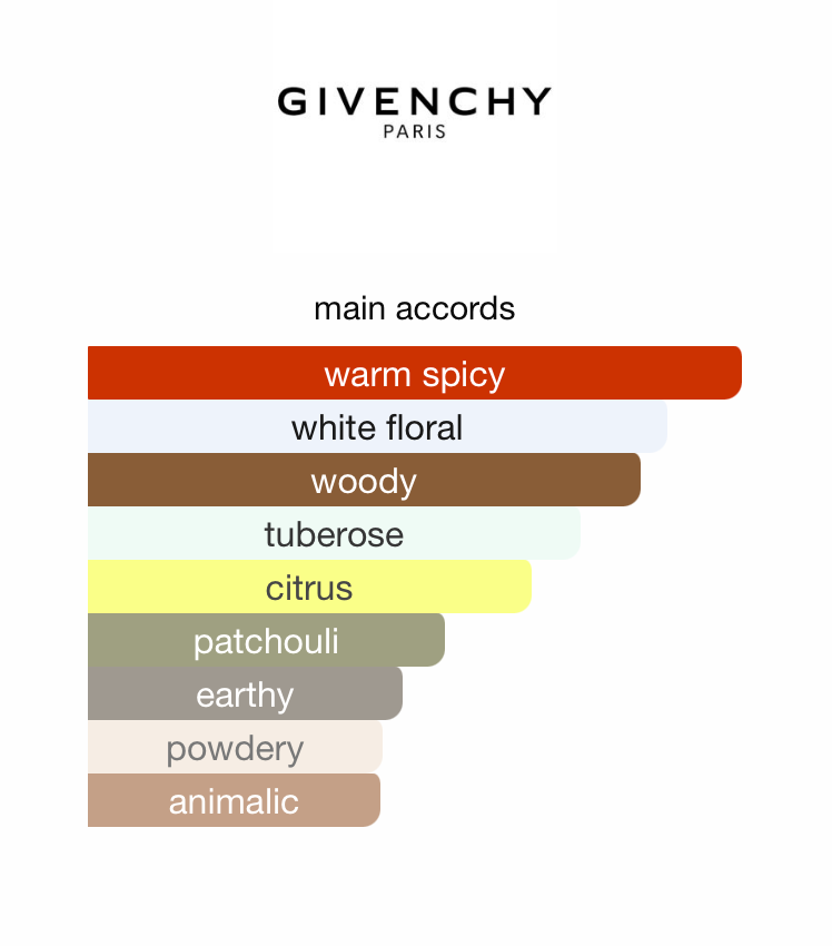 L'Interdit Rouge (Women)