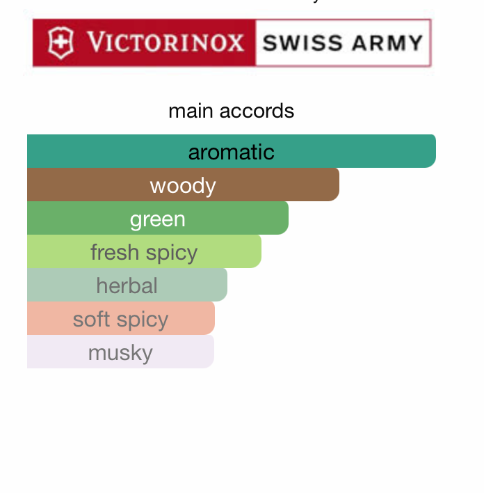 Swiss Army Altitude (Men)