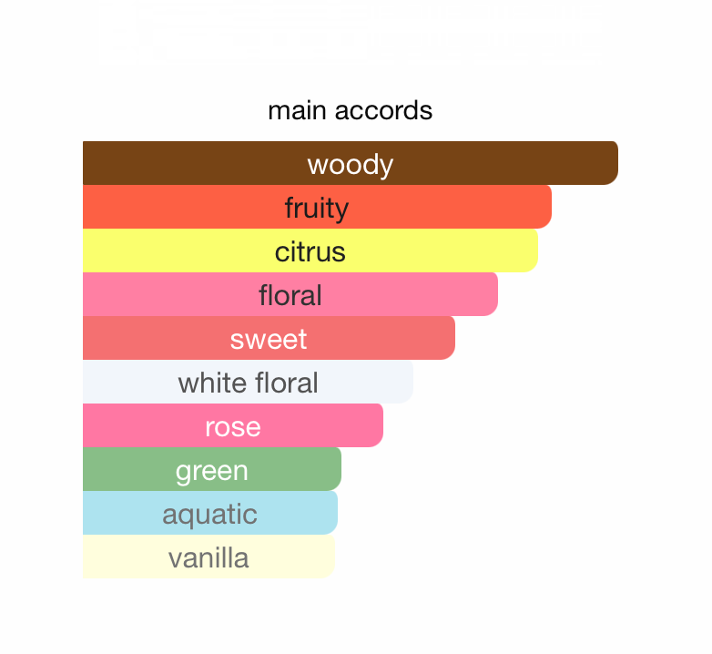 DKNY Be 100% Delicious (Women)