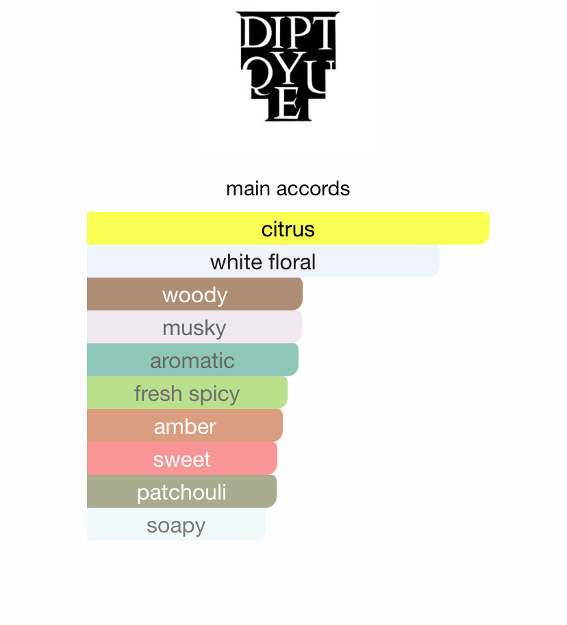 Eau des Sens (Unisex)