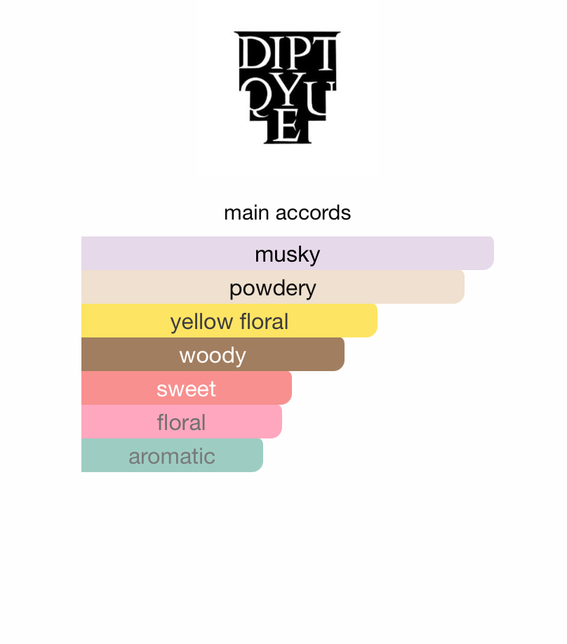 L'Eau Papier (Unisex)