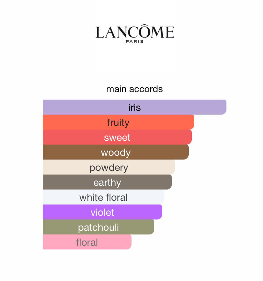 La Vie Est Belle Iris Absolu (Women)