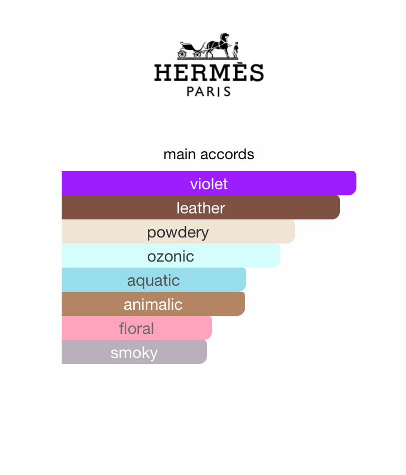 Hermessence Violette Volynka (Unisex)