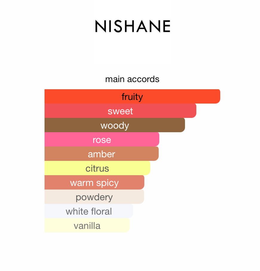 Vain & Naive (Unisex)