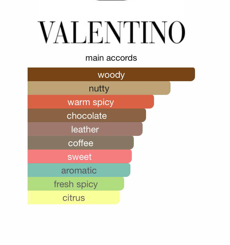 Valentino Uomo (Men)