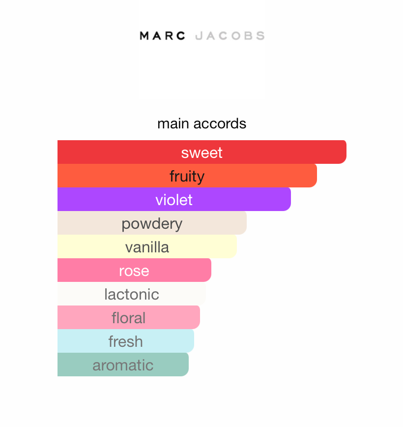 Daisy Eau So Fresh Twinkle (Women)