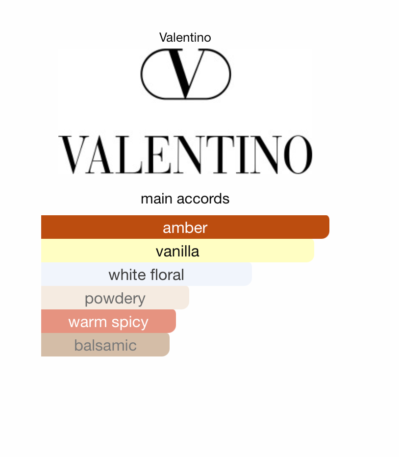 Valentino Donna Born In Roma Intense (Women)