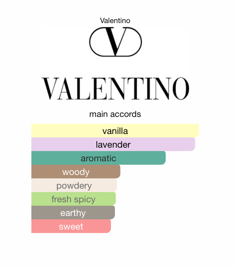 Valentino Uomo Born In Roma Intense (Men)