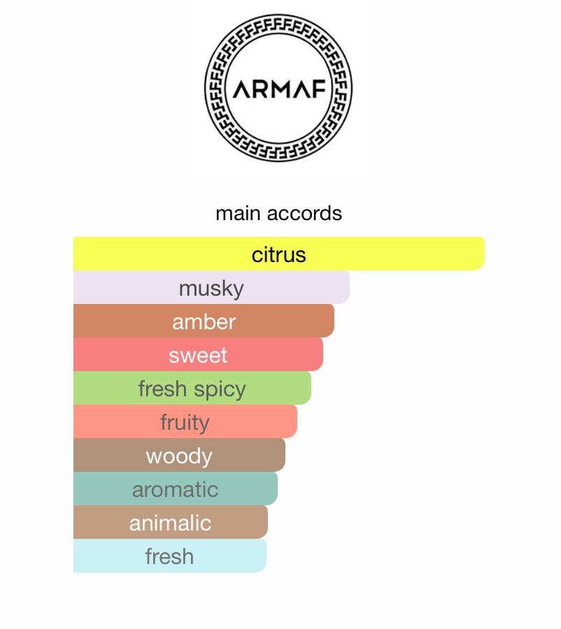 Club de Nuit Intense Man Limited Edition Parfum