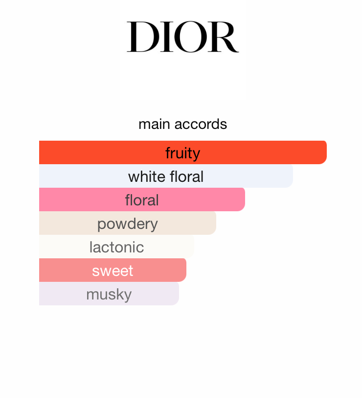 Jasmin Des Anges (Unisex)