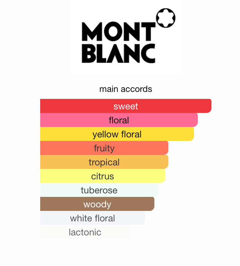 Signature Absolue (Women)