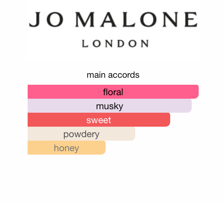 English Pear & Sweet Pea (Unisex)