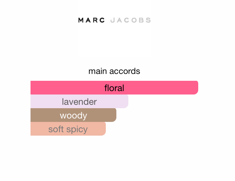 Daisy Eau So Fresh Paradise (Women)