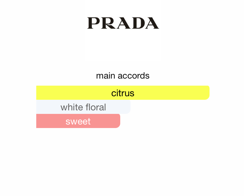 Prada Infusion Mandarine (Unisex)