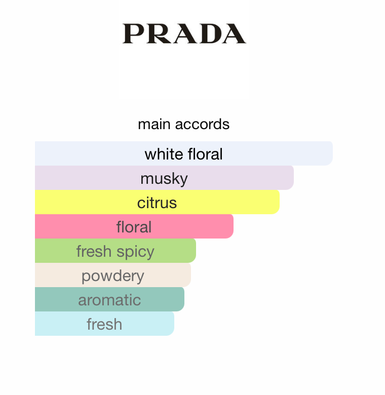 Prada Paradoxe Virtual Flower (Women)