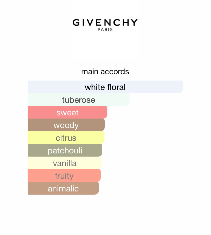 L'Interdit EDP (Women)