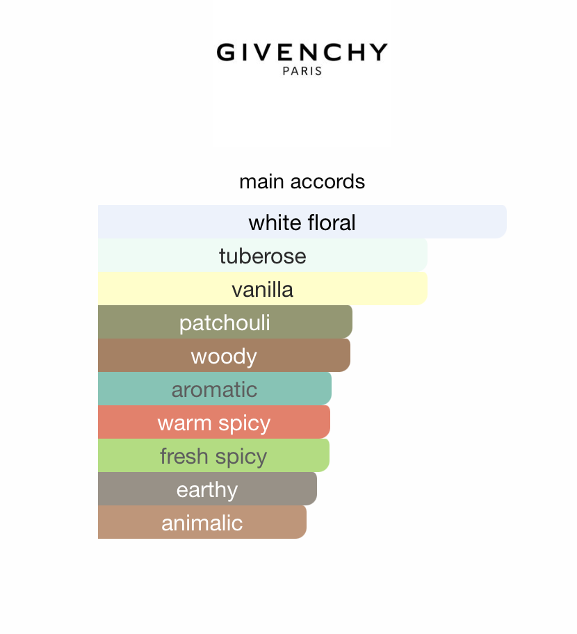 L'Interdit EDP Intense (Women)