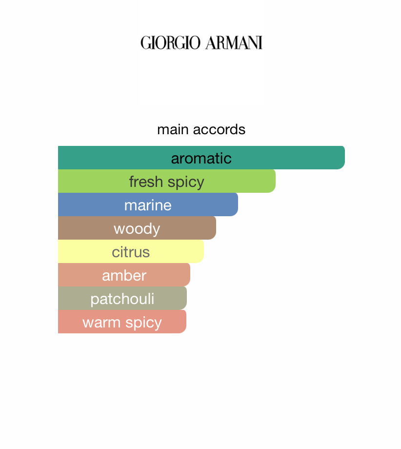 Acqua di Gio Parfum (Men)