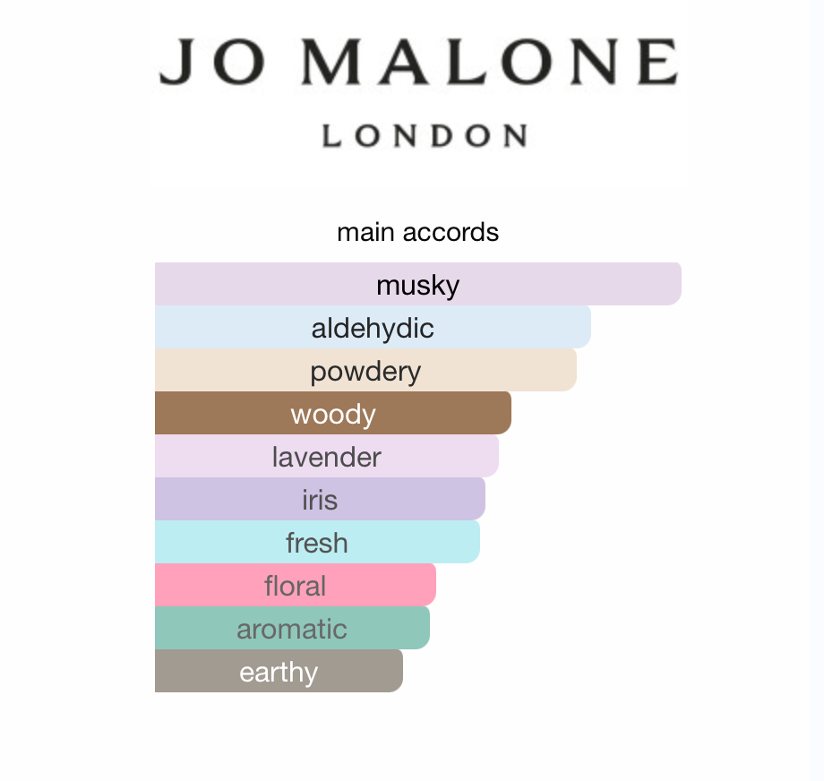 Musk Memento Cologne (Unisex)