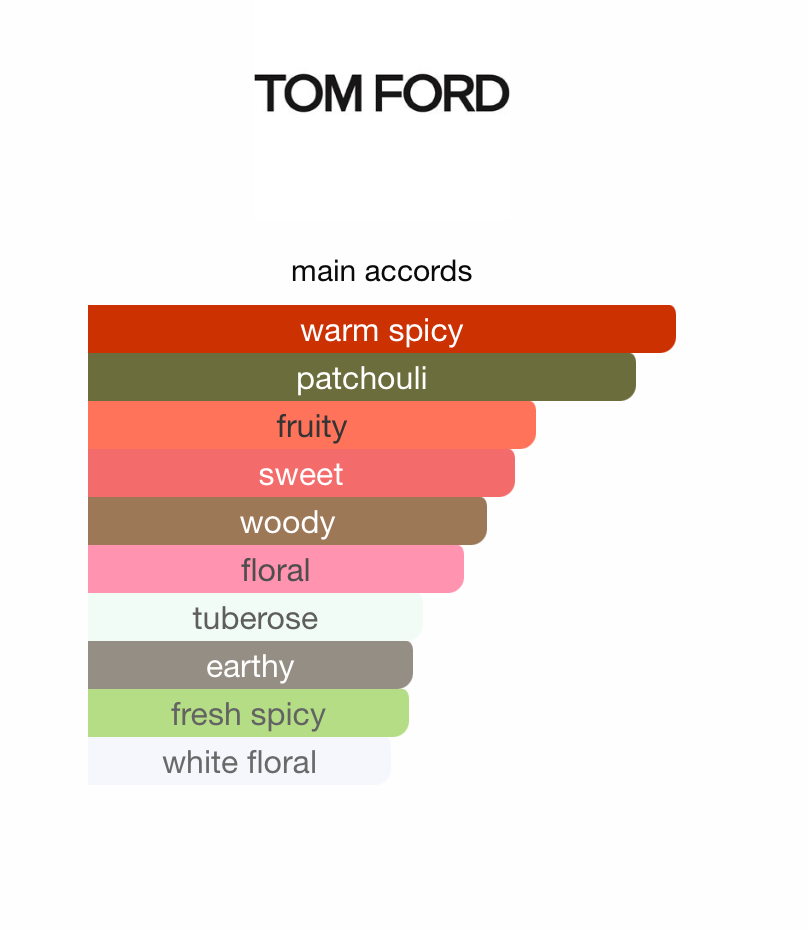 Black Orchid EDT (Women)