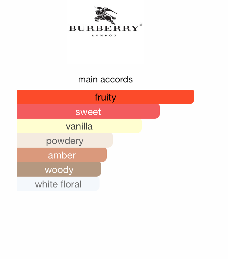 Burberry Her Elixir de Parfum (Women)