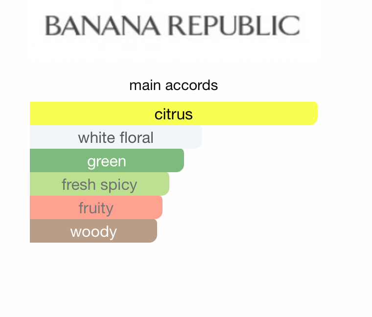 Banana Republic Classic (Unisex)