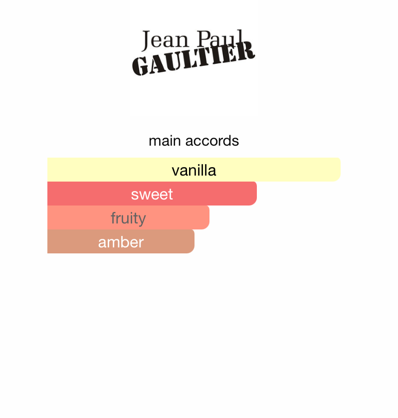 La Belle Le Parfum (Women)