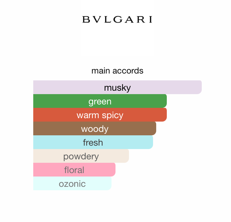 Bvlgari Pour Homme (Men)