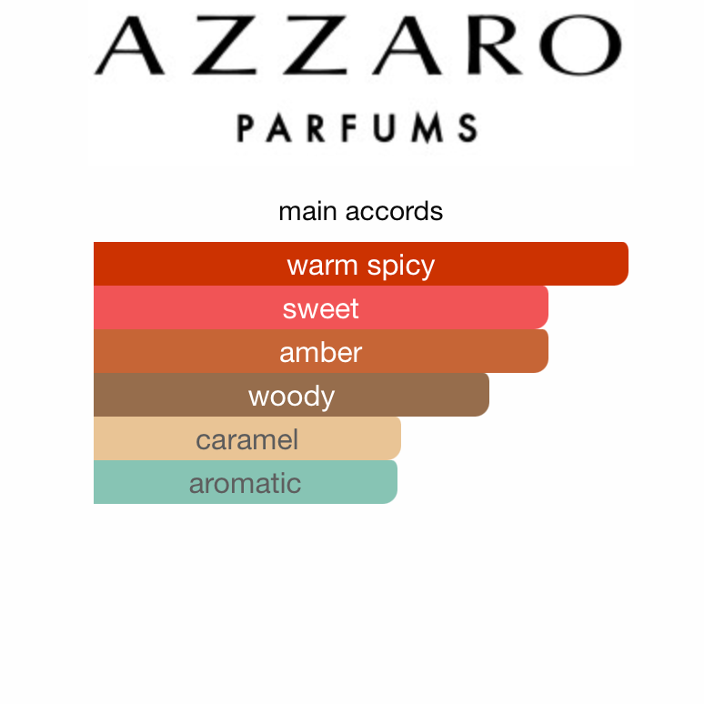 The Most Wanted (Men)