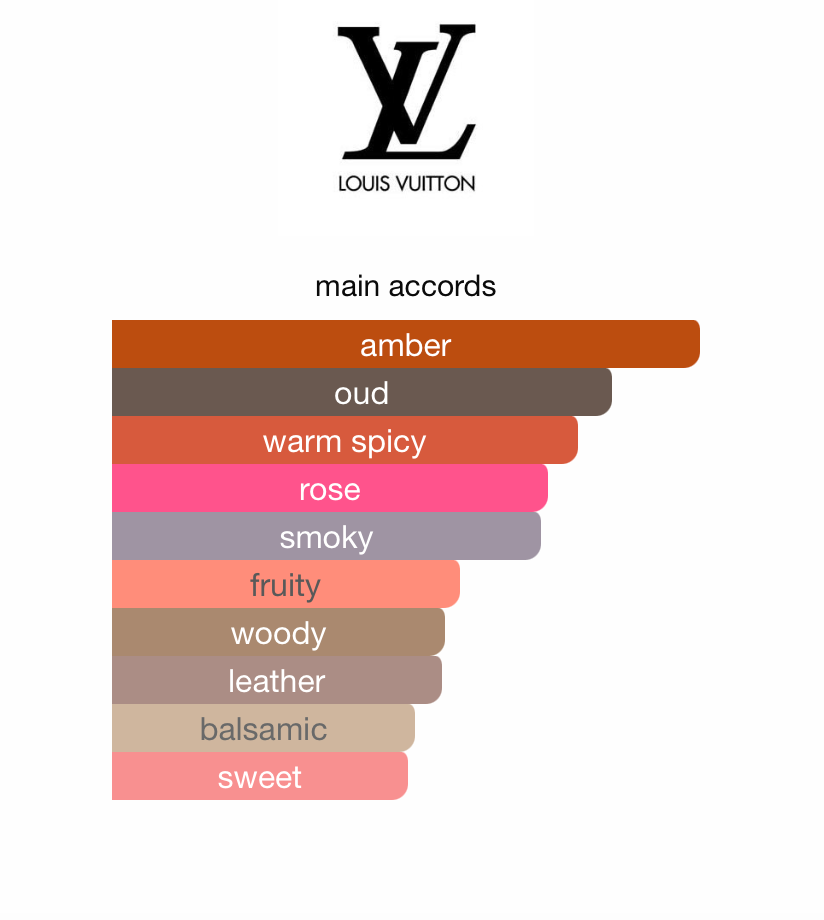 Ombre Nomade (Unisex)