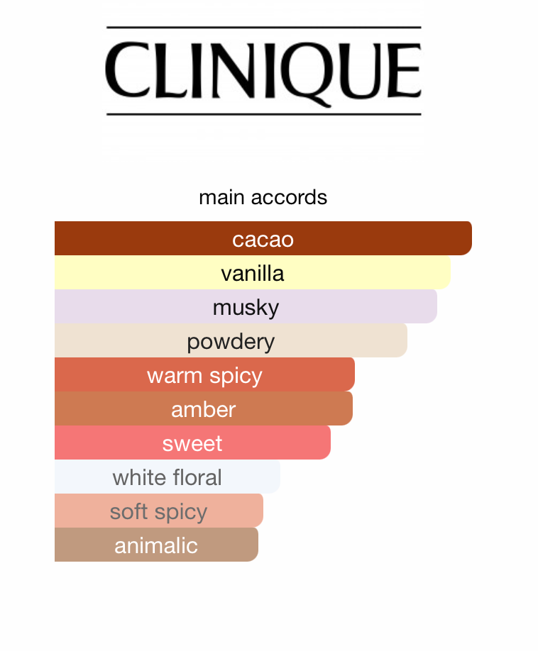 My Happy Cocoa & Cashmere (Unisex)