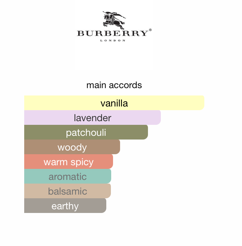 Goddess Intense (Women)