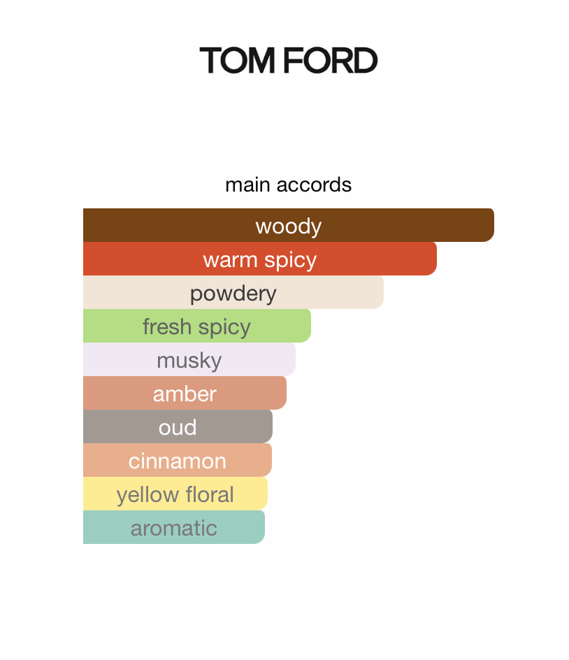 Santal Blush (Women)