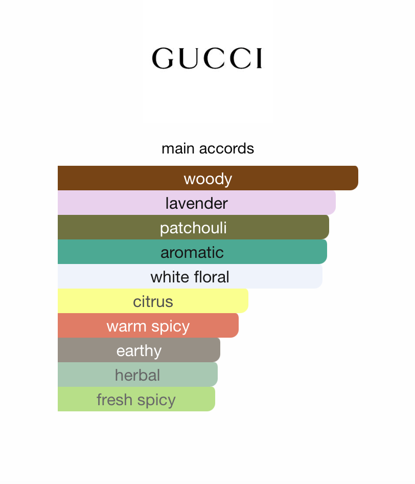 Gucci Guilty Essence Pour Homme (Men)