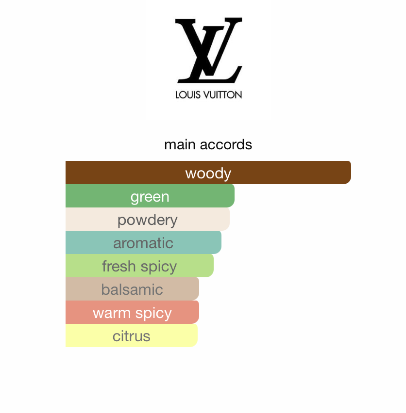LV Lovers (Men)