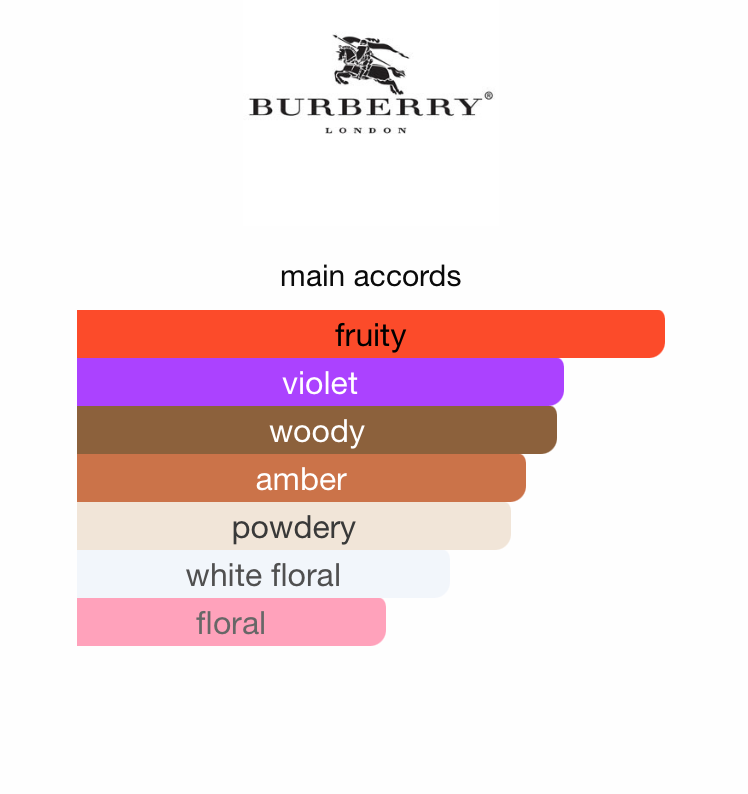 Burberry Her Petals Limited Edition (Women)