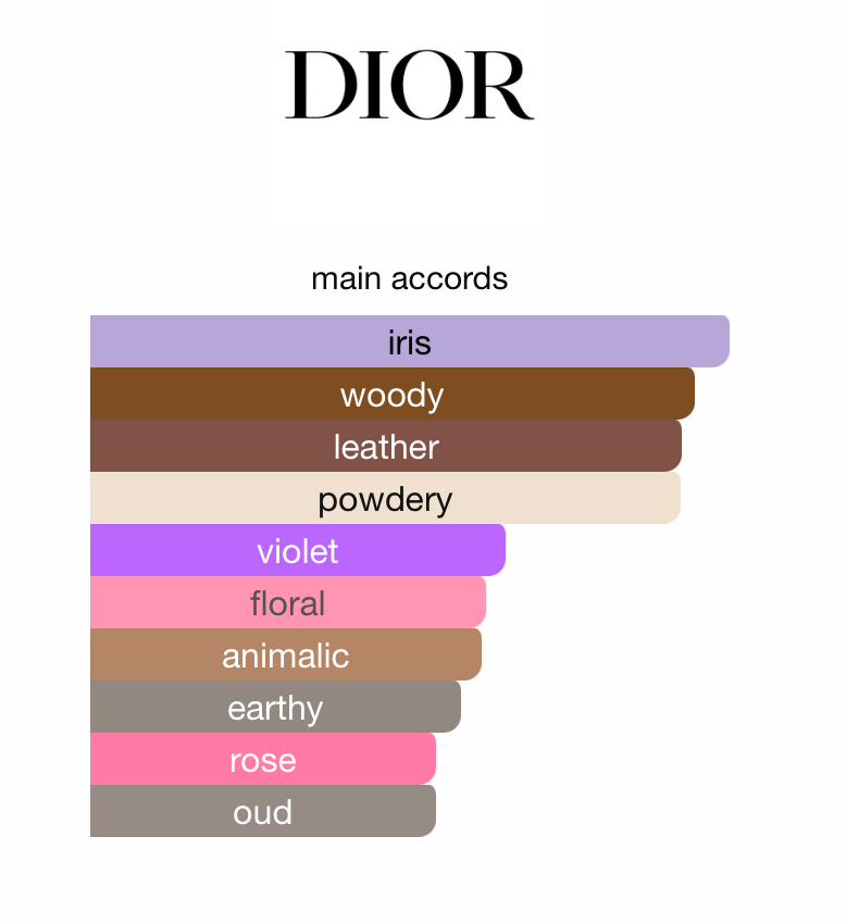 Dior Homme Parfum (Men)