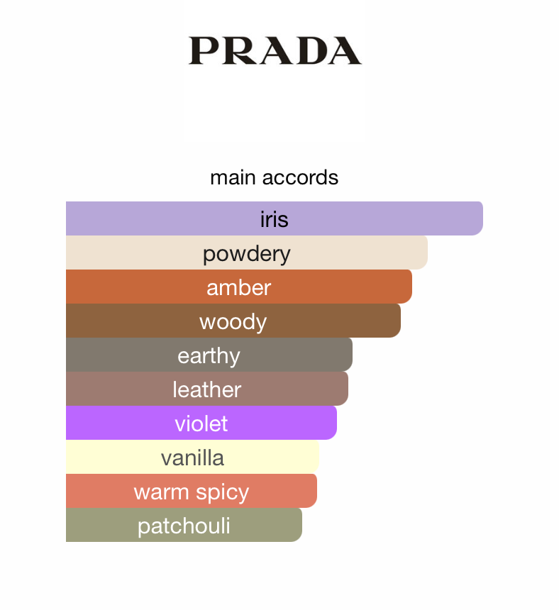 Prada L'Homme Intense (Men)