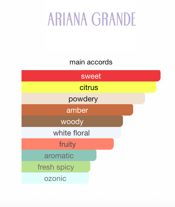 Pressed Petals by Ariana Grande (Women)