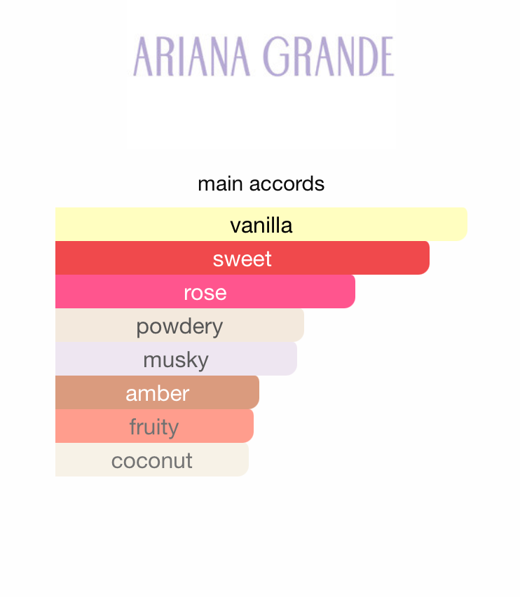 Angels Kiss by Ariana Grande (Women)